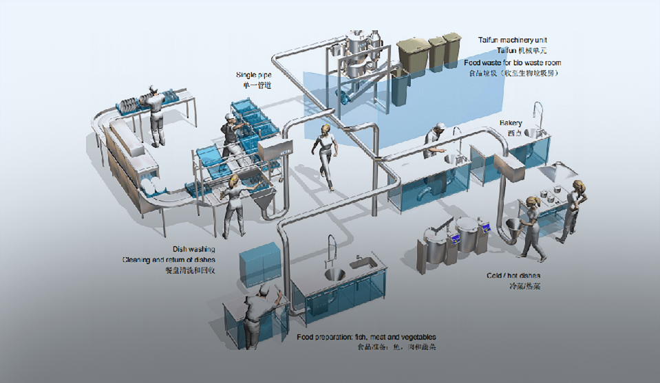 智能餐廚垃圾管道系統(tǒng)